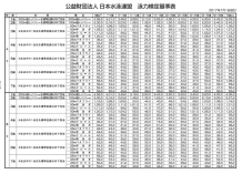 (公財) 日本水泳連盟 泳力検定会のお知らせ