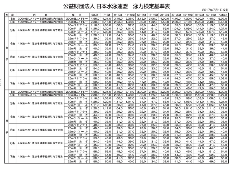検定基準表peg