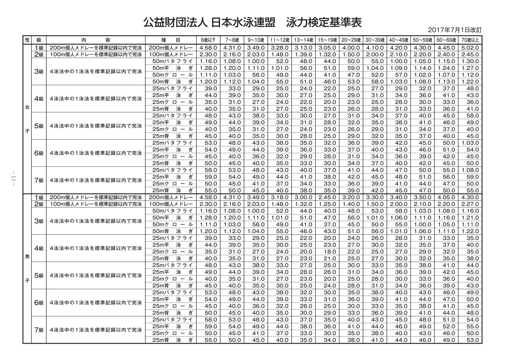 泳力検定基準表 jpg